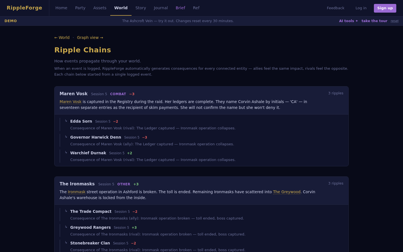 RippleForge ripple chains: one captured ledger propagating to three connected figures