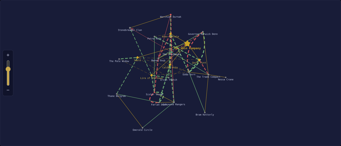 RippleForge world graph with a time-travel slider and timeline forking